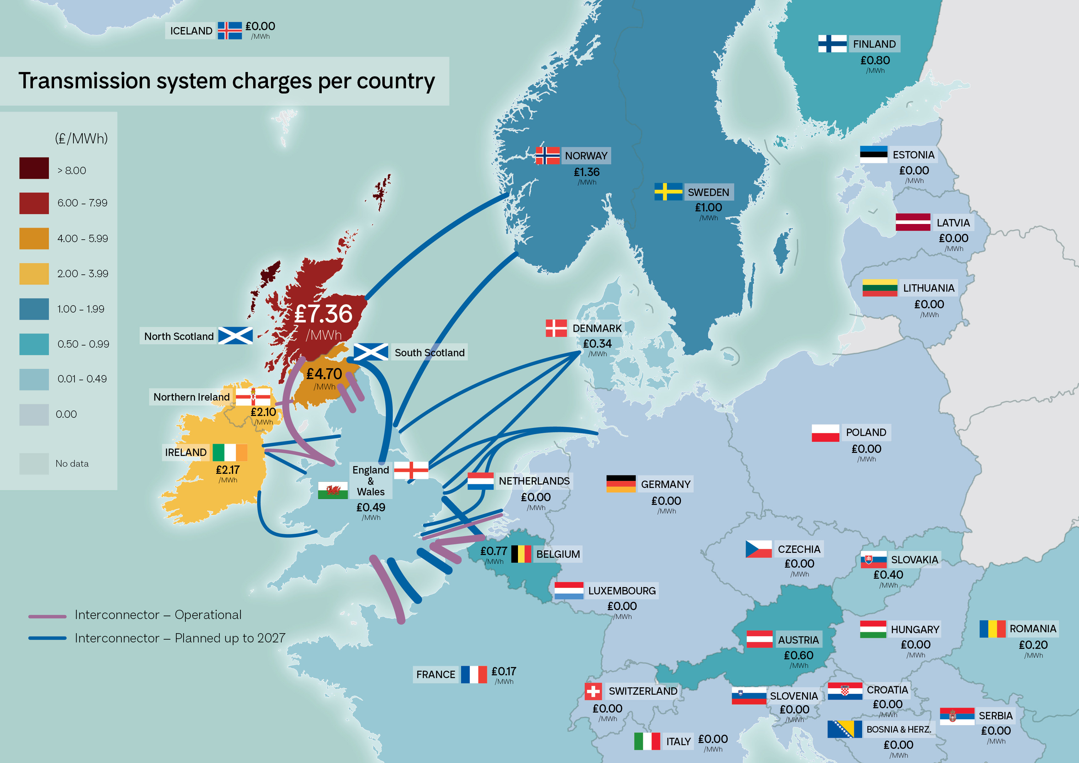 Grid charging 'favours EU energy imports'