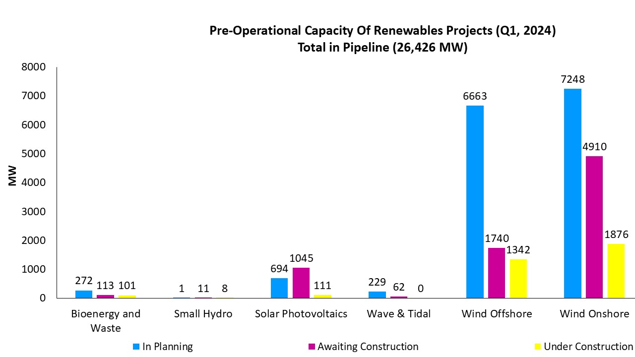 Pipeline Capacity 